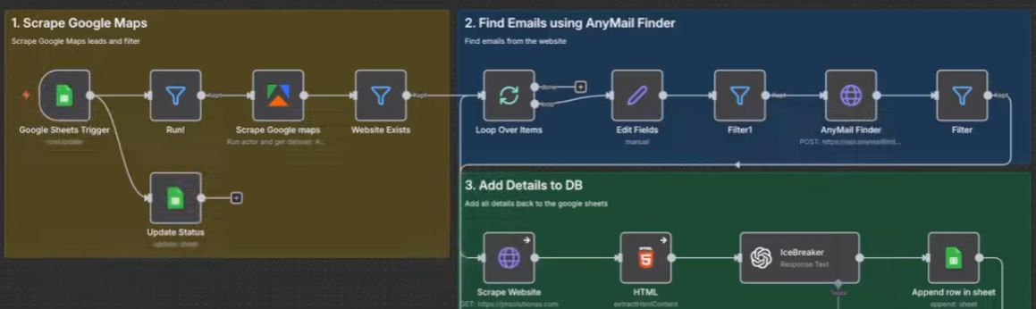 Sales Pipeline Rebuild workflow